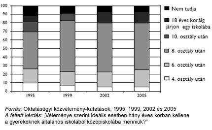 A következ&odblac; kép nem jeleníthet&odblac; meg, mert hibákat tartalmaz: „https://www.koloknet.hu/files/139_grafikon_iskolakezdes.jpg”.