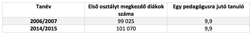 Mit várunk az iskolától?