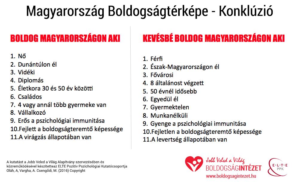 Magyarország boldogságtérképe