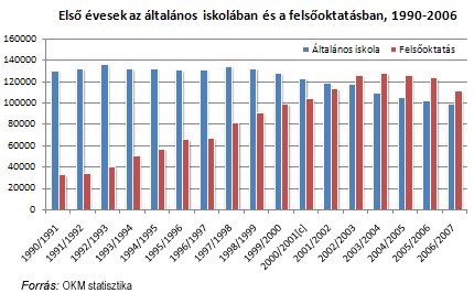 A következő kép nem jeleníthető meg, mert hibákat tartalmaz: „https://www.koloknet.hu/files/153_elso-evesek-1990-2006.jpg”.