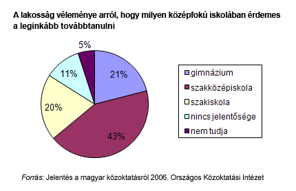 A következő kép nem jeleníthető meg, mert hibákat tartalmaz: „https://www.koloknet.hu/files/444_valasszunk_kozepiskolat_1_2.gif”.