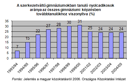 A következő kép nem jeleníthető meg, mert hibákat tartalmaz: „https://www.koloknet.hu/files/474_gimnazium.gif”.
